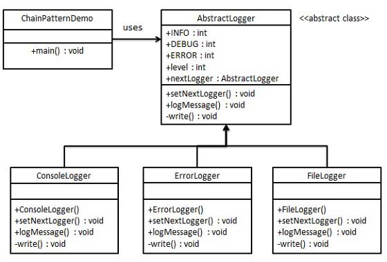 è´£ä»»é¾æ¨¡å¼ç UML å¾